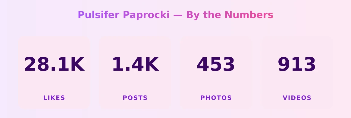 Pulsifer Paprocki — content metrics