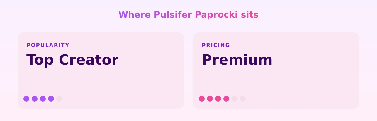 Pulsifer Paprocki — popularity and pricing tiers