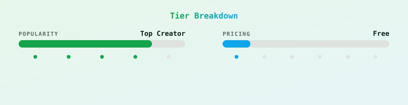 Puma Stretch — popularity and pricing tiers