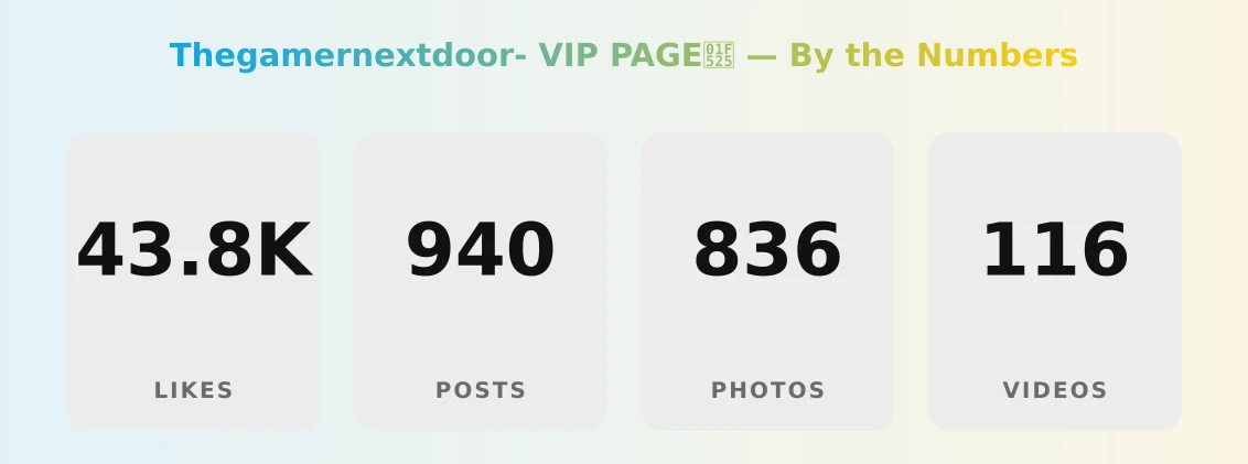 Thegamernextdoor- VIP PAGEđ„ â content metrics