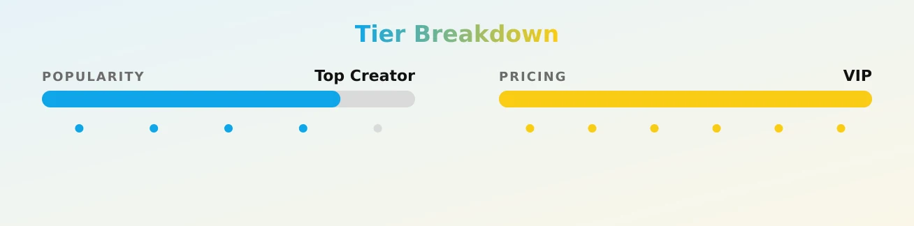 Thegamernextdoor- VIP PAGEđ„ â popularity and pricing tiers