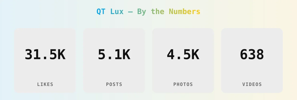 QT Lux — content metrics