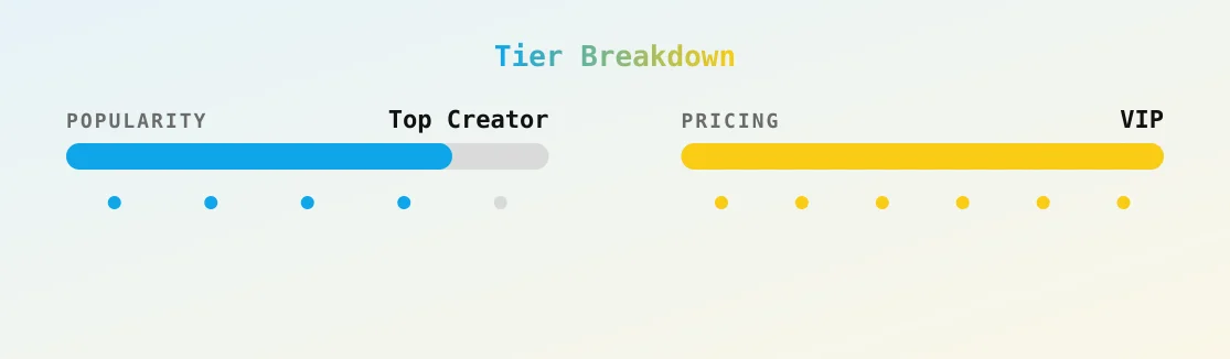 QT Lux — popularity and pricing tiers