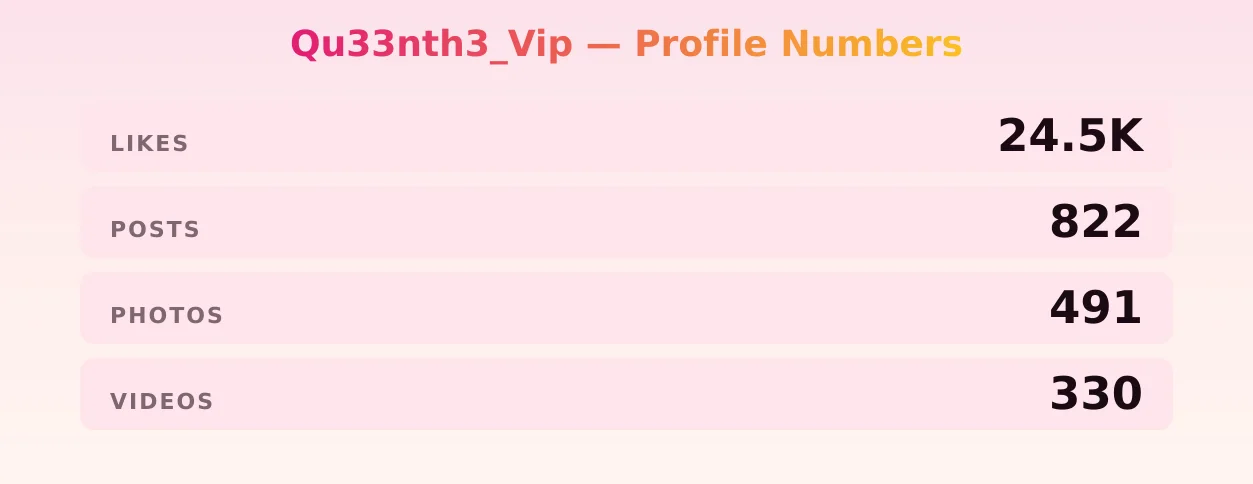 Qu33nth3_Vip — content metrics