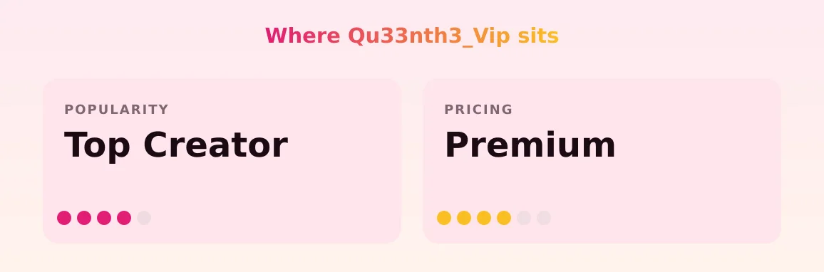 Qu33nth3_Vip — popularity and pricing tiers
