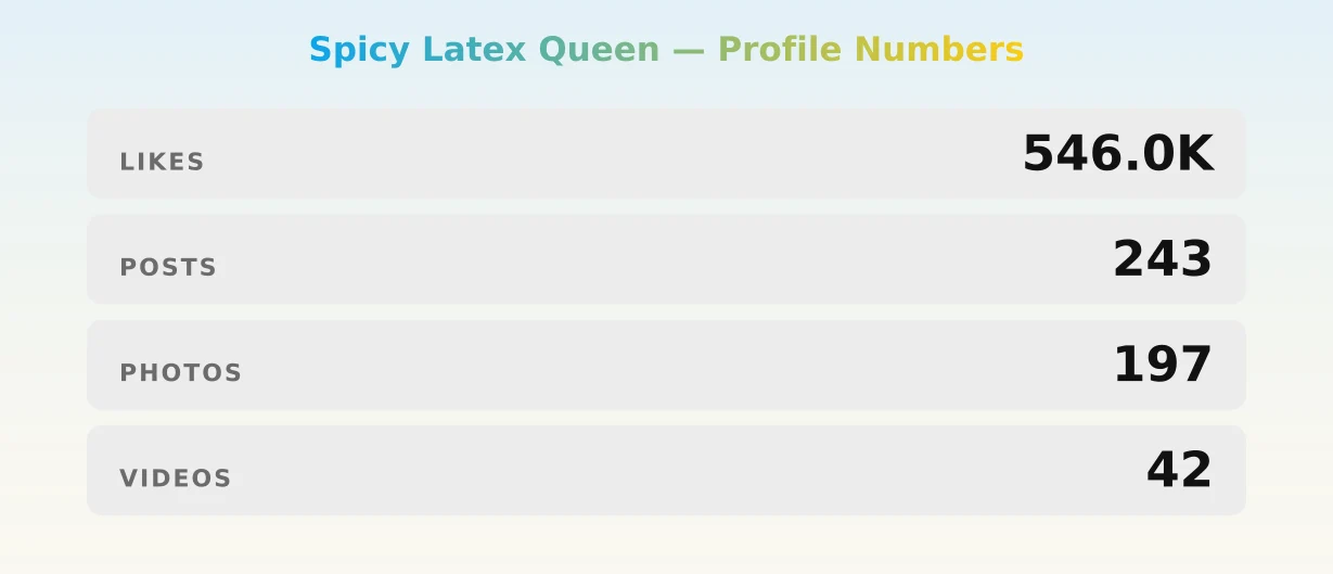 Spicy Latex Queen — content metrics