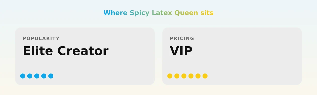 Spicy Latex Queen — popularity and pricing tiers