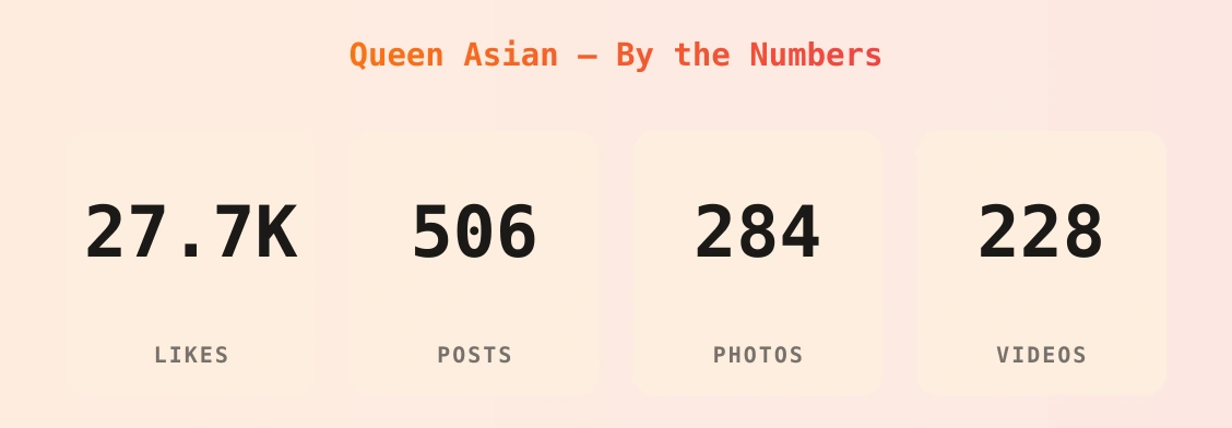 Queen Asian — content metrics