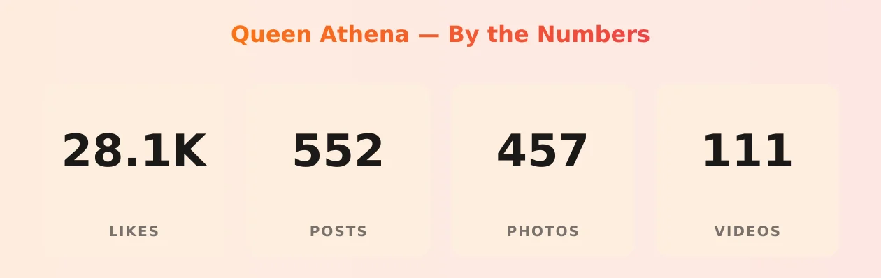 Queen Athena — content metrics