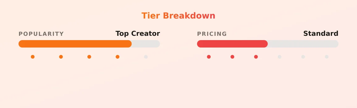 Queen Athena — popularity and pricing tiers