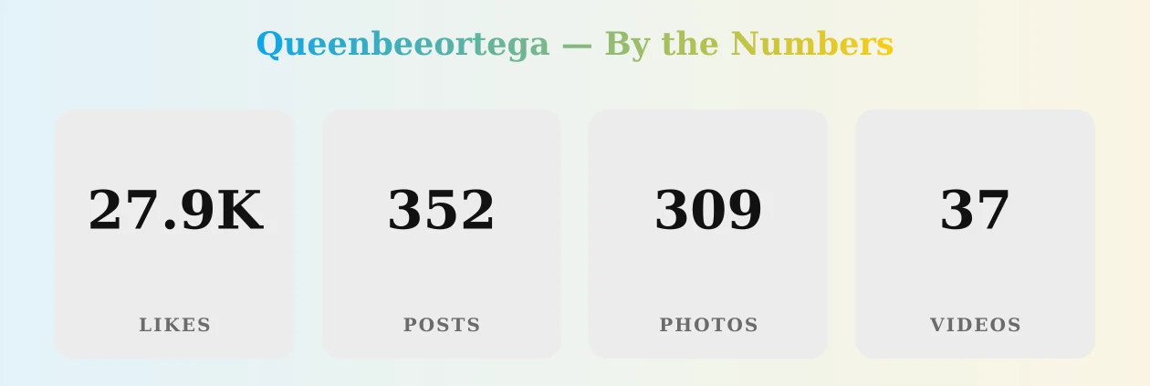 Queenbeeortega — content metrics