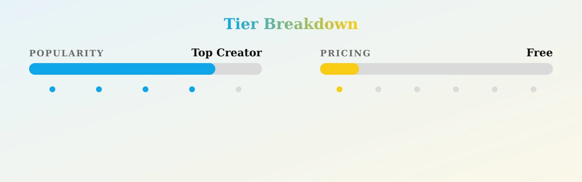 Queenbeeortega — popularity and pricing tiers