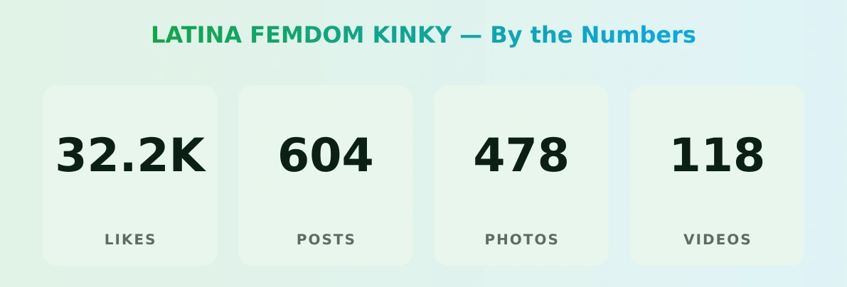 LATINA FEMDOM KINKY — content metrics