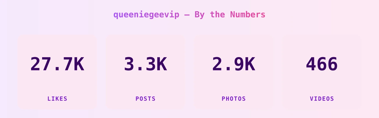 queeniegeevip — content metrics