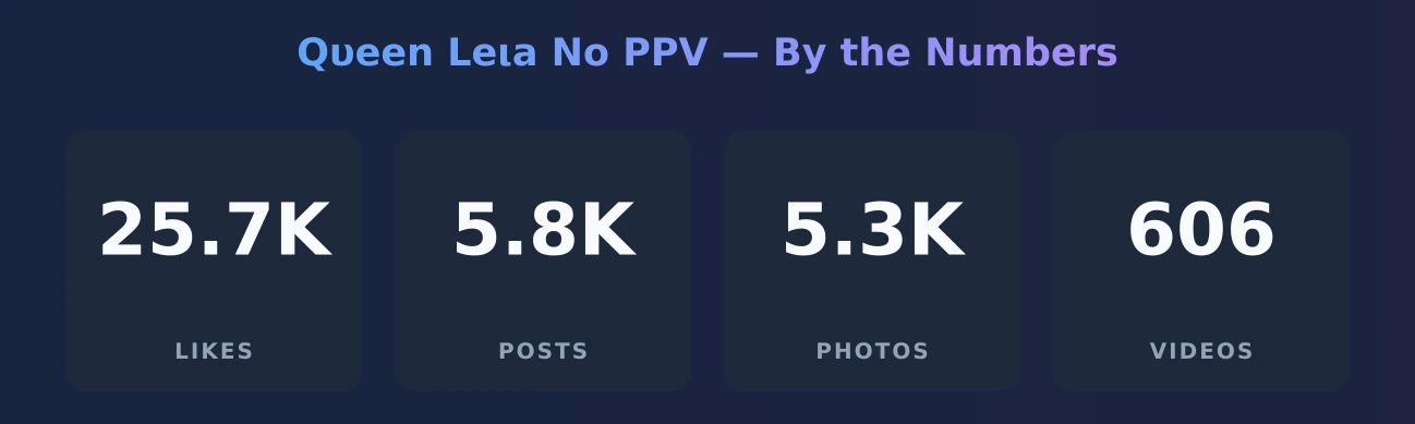 Qυeen Leιa No PPV — content metrics