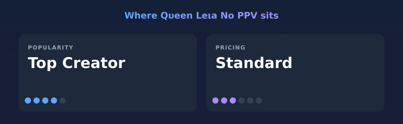 Qυeen Leιa No PPV — popularity and pricing tiers