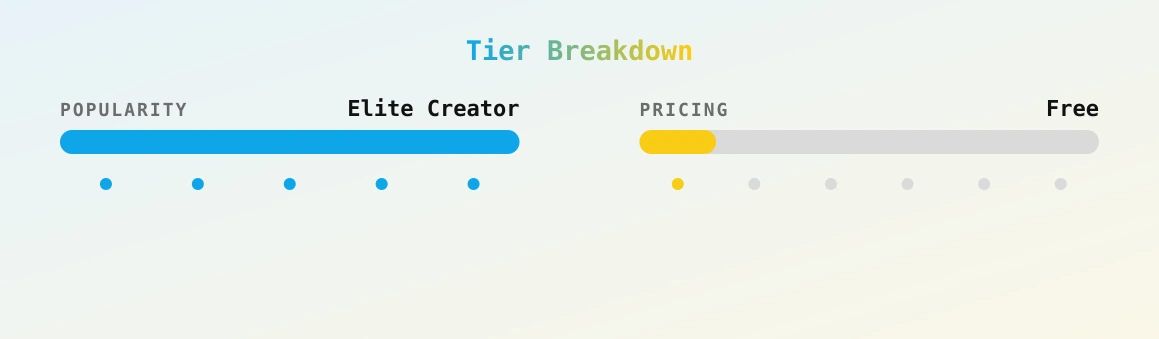 Kaitlyn — popularity and pricing tiers