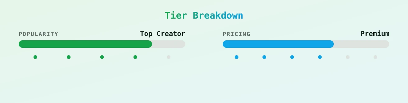 Willo — popularity and pricing tiers