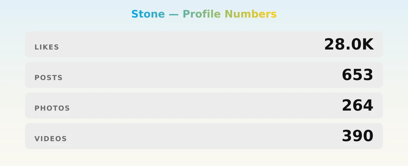 Stone — content metrics