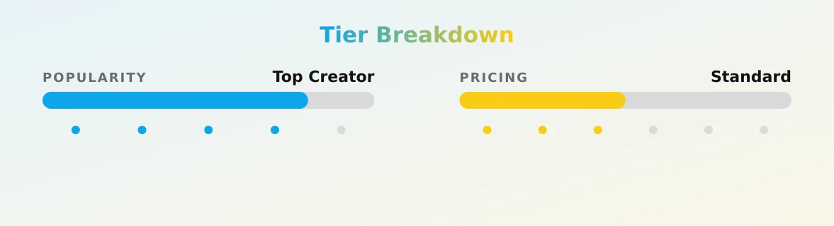 Stone — popularity and pricing tiers