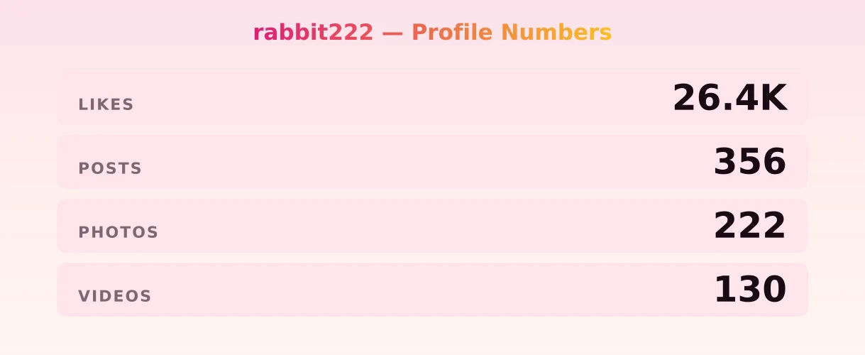 rabbit222 — content metrics