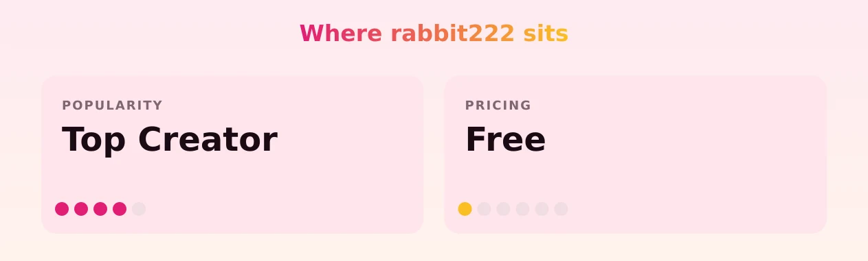 rabbit222 — popularity and pricing tiers