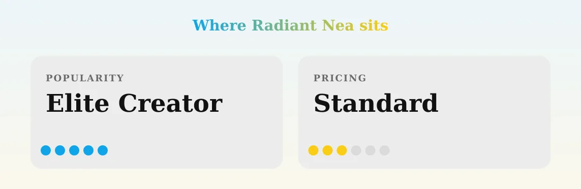 Radiant Nea — popularity and pricing tiers