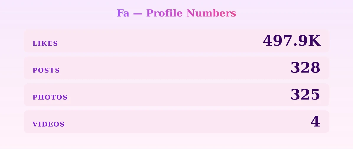 Fa — content metrics