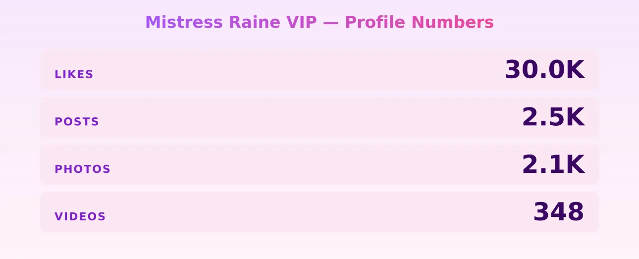 Mistress Raine VIP — content metrics