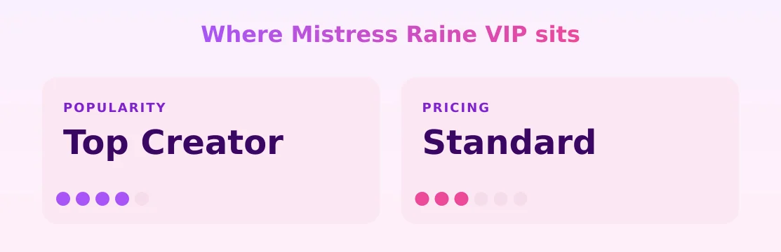 Mistress Raine VIP — popularity and pricing tiers