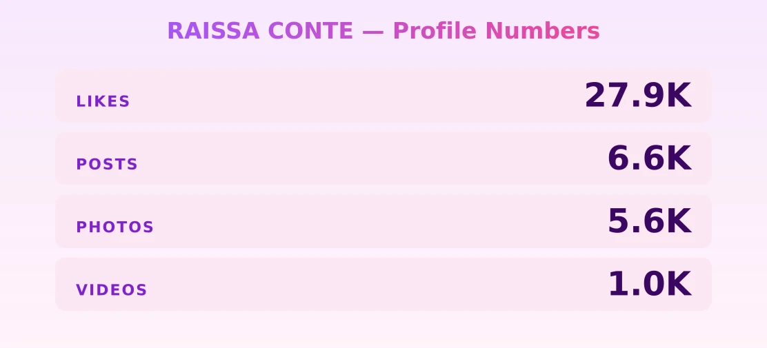 RAISSA CONTE — content metrics
