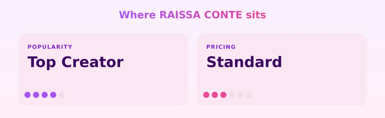 RAISSA CONTE — popularity and pricing tiers