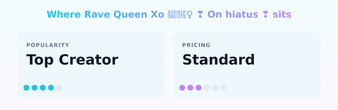 Rave Queen Xo 🧜🏽♀️ ❣️ On hiatus ❣️ — popularity and pricing tiers