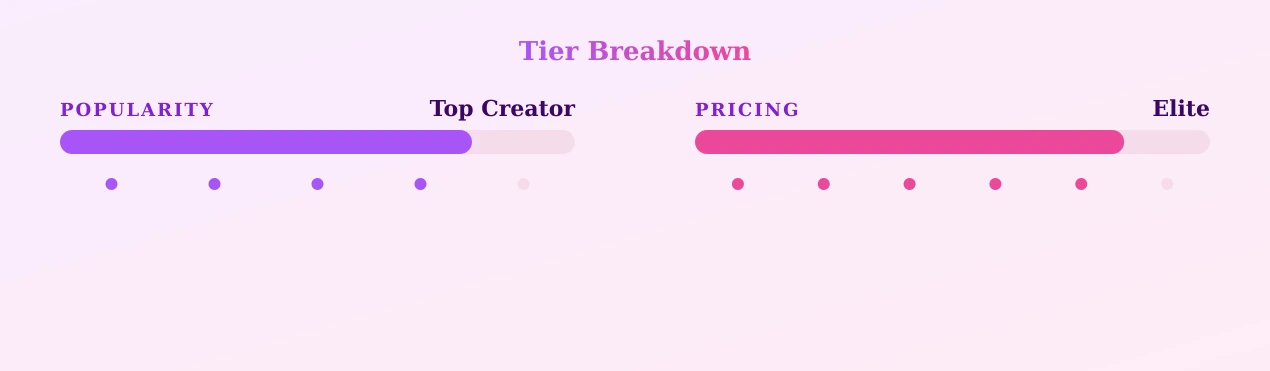 Raven Fontaine — popularity and pricing tiers