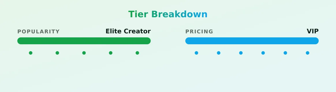 Raya — popularity and pricing tiers