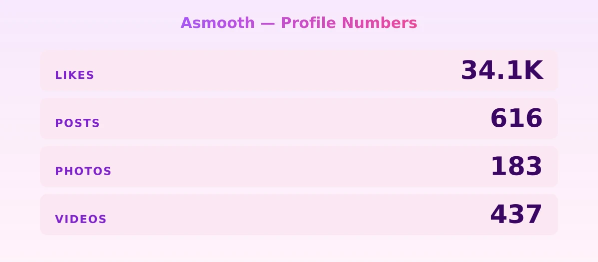 Asmooth — content metrics
