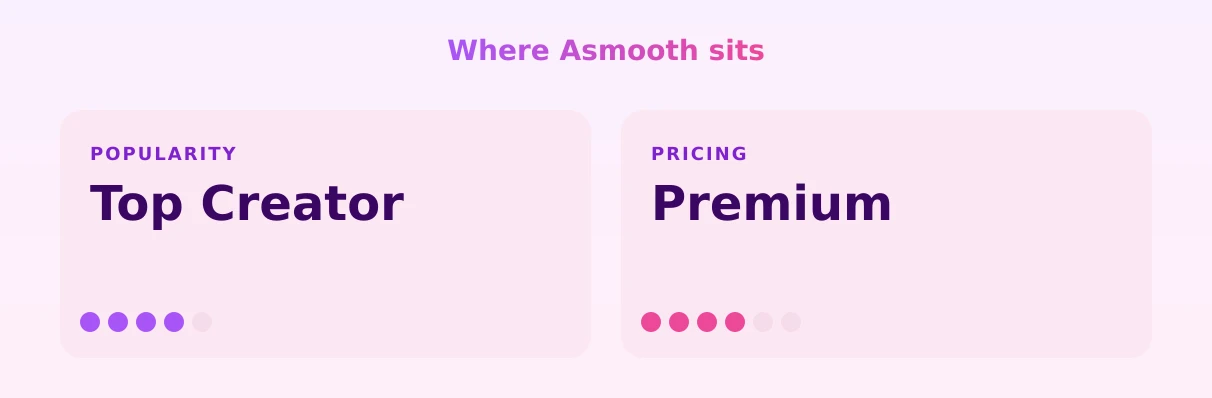 Asmooth — popularity and pricing tiers
