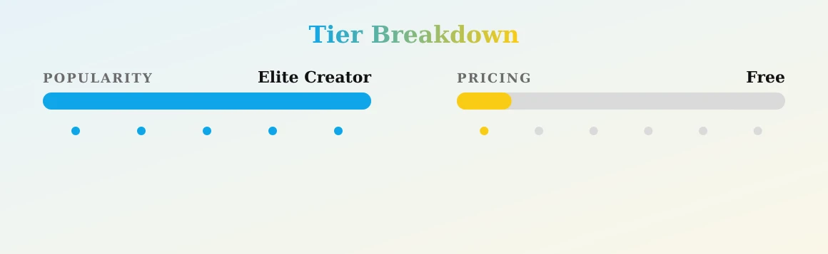 Kaay brazy — popularity and pricing tiers