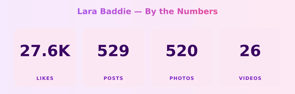 Lara Baddie — content metrics