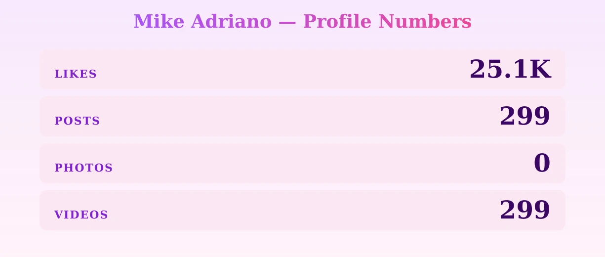 Mike Adriano — content metrics