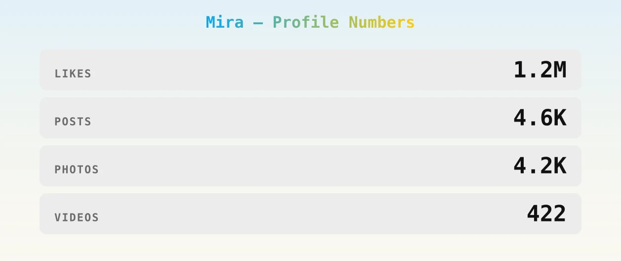 Mira — content metrics