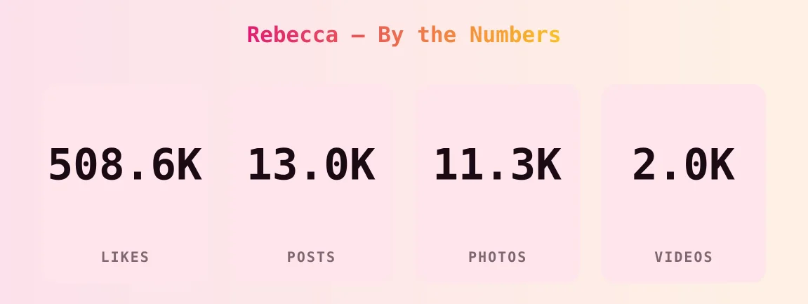 Rebecca — content metrics