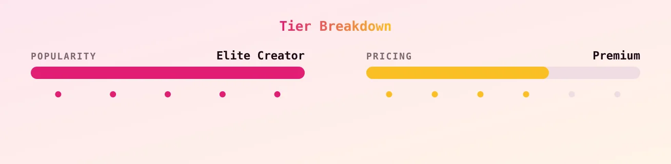 Rebecca — popularity and pricing tiers