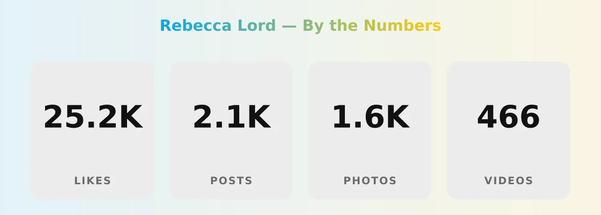 Rebecca Lord — content metrics