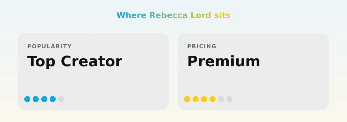 Rebecca Lord — popularity and pricing tiers