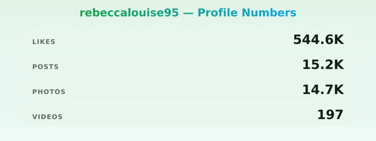 rebeccalouise95 — content metrics