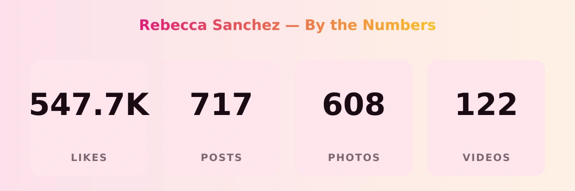 Rebecca Sanchez — content metrics