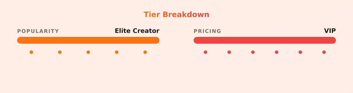 Redheadwinter VIP — popularity and pricing tiers