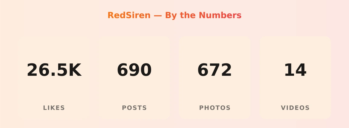RedSiren — content metrics