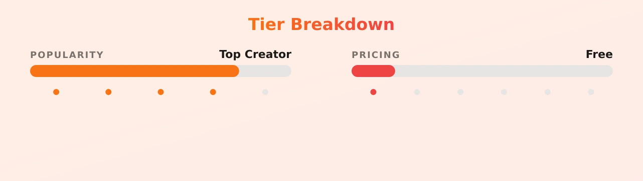 RedSiren — popularity and pricing tiers